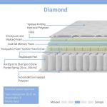 Στρώμα Diamond pakoworld pocket spring+gel memory foam 25-27cm 150x200εκ - Image 2
