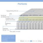 Στρώμα Perfecto pakoworld Continuous springs μονής όψης ανώστρωμα 22-24cm 100x200εκ - Image 2