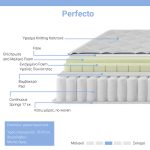 Στρώμα Perfecto pakoworld Continuous springs μονής όψης ανώστρωμα 18-20cm 120x200εκ - Image 2