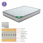 ΣΤΡΩΜΑ Pocket Spring Διπλής Όψης (3) - Image 2