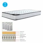 ΣΤΡΩΜΑ Pocket Spring Μονής Όψης (1) - Image 2