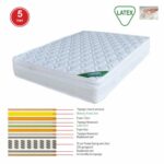 ΣΤΡΩΜΑ Memory Foam με Latex & Pocket Spring 44,8kg, Μονής Όψης (5) - Image 2
