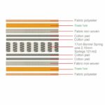 ΣΤΡΩΜΑ Bonnell Spring Διπλής Όψης Roll Pack (1) - Image 5