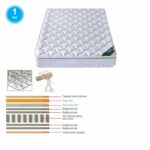 ΣΤΡΩΜΑ Bonnell Spring με Ανώστρωμα Foam Roll Pack Μονής Όψης (1) - Image 2