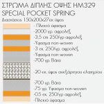 ΣΤΡΩΜΑ HM329 ΜΕ ΕΠΙΣΤΡΩΜΑ 150X200 SPECIAL POCKET SPRING HOMEMARKT (ROLL PACKING) - Image 4