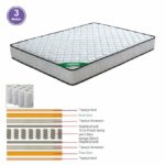 ΣΤΡΩΜΑ Pocket Spring Διπλής Όψης (3)