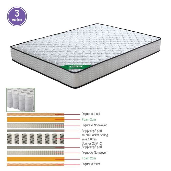 stroma-pocket-spring-diplis-opsis-3-enlarge ΣΤΡΩΜΑ Pocket Spring Διπλής Όψης (3) - Image 1