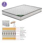 ΣΤΡΩΜΑ Pocket Spring Διπλής Όψης Roll Pack (3) - Image 2