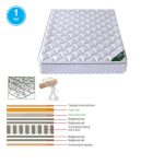 ΣΤΡΩΜΑ Bonnell Spring με Ανώστρωμα Foam Roll Pack Μονής Όψης (1) - Image 2