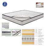ΣΤΡΩΜΑ Ανώστρωμα Αφαιρούμενο Pocket Spring Διπλής Όψης (2) - Image 2