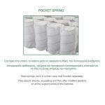 ΣΤΡΩΜΑ Ανώστρωμα Αφαιρούμενο Pocket Spring Διπλής Όψης (2) - Image 4