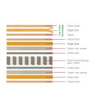 ΣΤΡΩΜΑ Ανώστρωμα Αφαιρούμενο Pocket Spring Διπλής Όψης (2) - Image 5