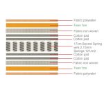 ΣΤΡΩΜΑ Bonnell Bonnell Spring Διπλής Όψης Roll Pack (1) - Image 5