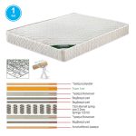 ΣΤΡΩΜΑ Bonnell Bonnell Spring Διπλής Όψης Roll Pack (1) - Image 2