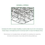 ΣΤΡΩΜΑ Bonnell Bonnell Spring Διπλής Όψης Roll Pack (1) - Image 3