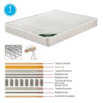 ΣΤΡΩΜΑ Bonnell Bonnell Spring Διπλής Όψης Roll Pack (1)