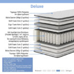 Στρώμα Deluxe pakoworld pocket spring διπλής όψης 32cm 90x200εκ - Image 2