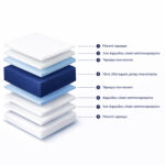 ΣΤΡΩΜΑ ΑΦΡΟΥ ΧΩΡΙΣ ΕΛΑΤΗΡΙΑ JORDY 150X200x15Y-- HM374.05  (ROLL PACKING) - Image 5