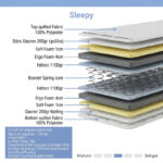Κρεβάτι με στρώμα Athos Sleepy pakoworld sonoma 160x200εκ - Image 5